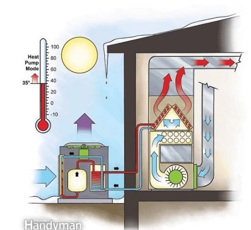 Propane Heat Pumps vs Electric Heat Pumps: Which One Wins for Your Home?